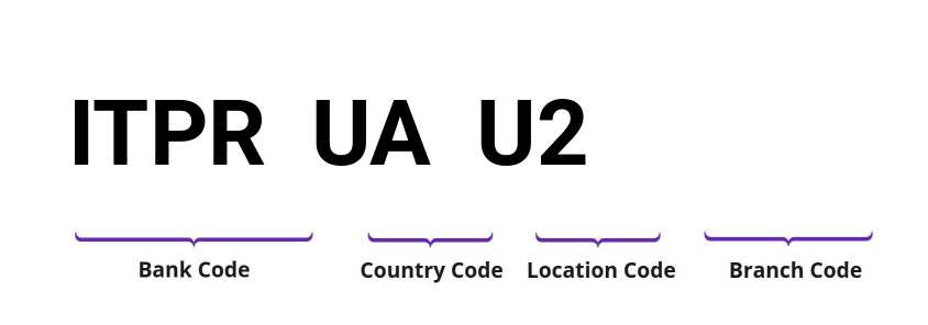 SWIFT / BIC ITPRUAU2