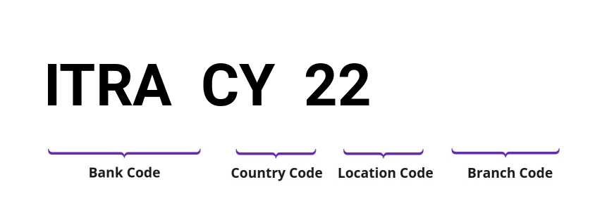 SWIFT / BIC ITRACY22