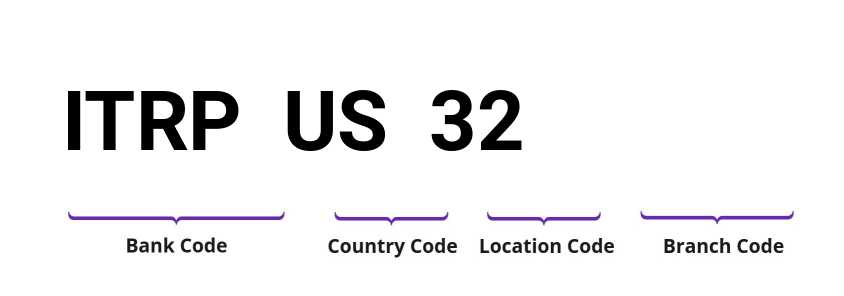 SWIFT / BIC ITRPUS32