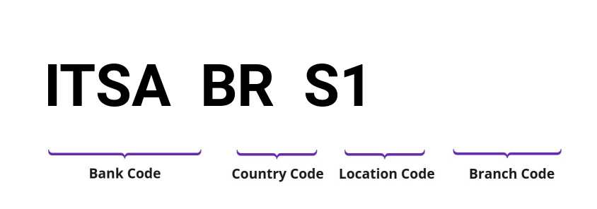 SWIFT / BIC ITSABRS1