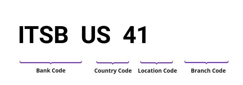 SWIFT / BIC ITSBUS41