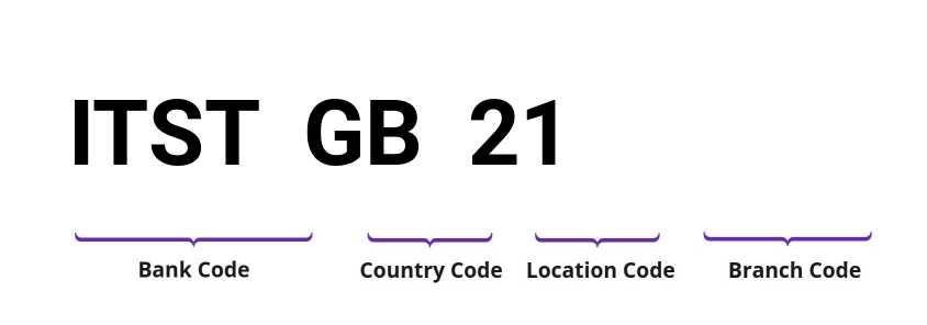 SWIFT / BIC ITSTGB21