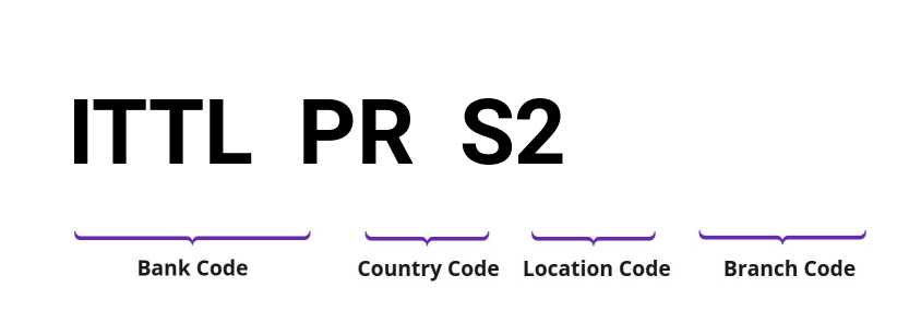 SWIFT / BIC ITTLPRS2