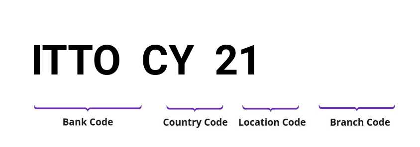 SWIFT / BIC ITTOCY21