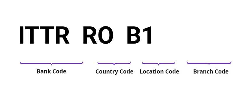 SWIFT / BIC ITTRROB1