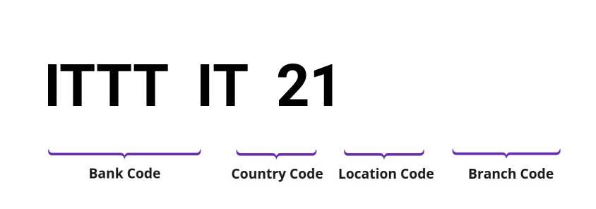 SWIFT / BIC ITTTIT21