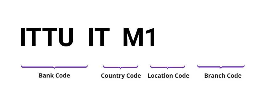 SWIFT / BIC ITTUITM1