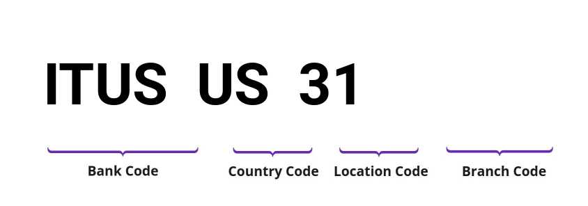 SWIFT / BIC ITUSUS31