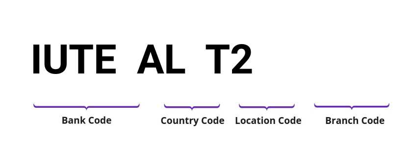 SWIFT / BIC IUTEALT2