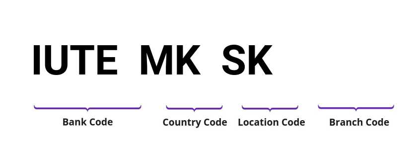 SWIFT / BIC IUTEMKSK