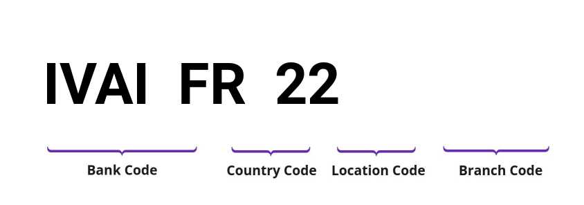 SWIFT / BIC IVAIFR22