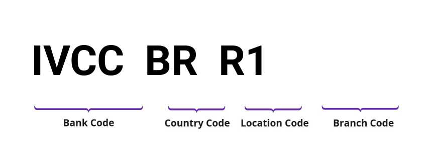 SWIFT / BIC IVCCBRR1