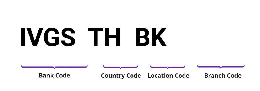 SWIFT / BIC IVGSTHBK