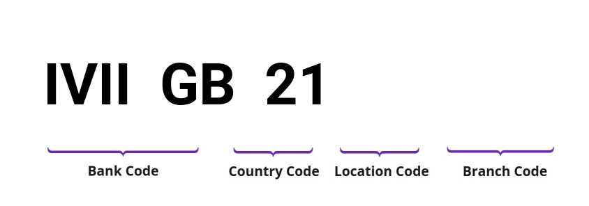 SWIFT / BIC IVIIGB21