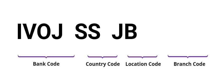 SWIFT / BIC IVOJSSJB