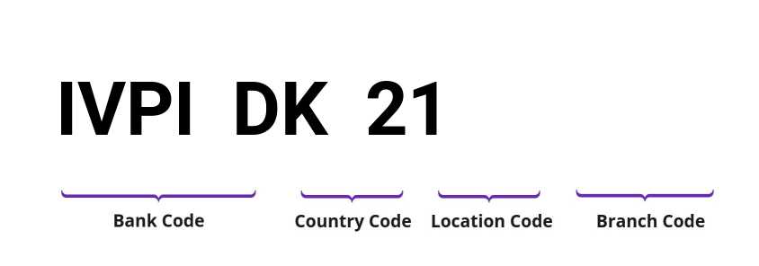 SWIFT / BIC IVPIDK21