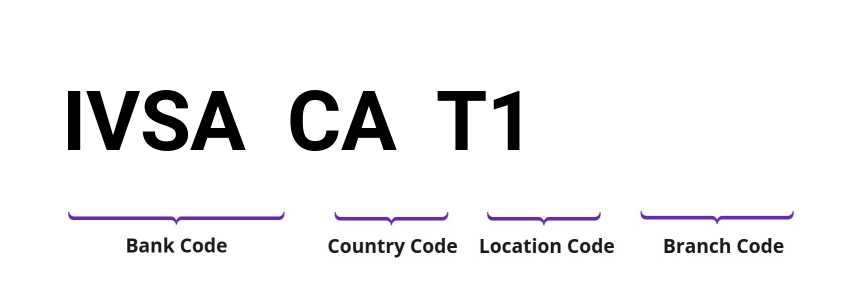 SWIFT / BIC IVSACAT1