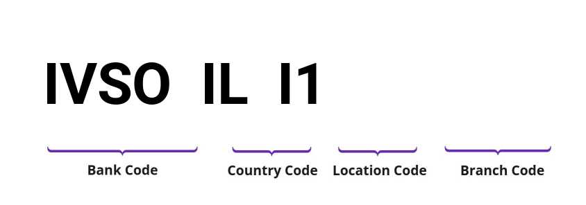 SWIFT / BIC IVSOILI1