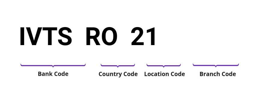 SWIFT / BIC IVTSRO21