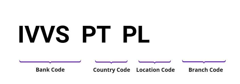 SWIFT / BIC IVVSPTPL