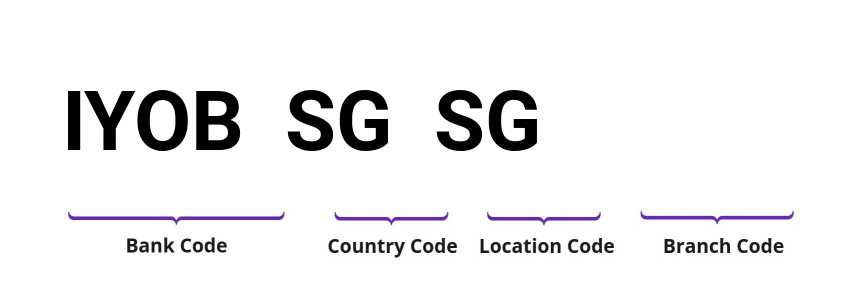 SWIFT / BIC IYOBSGSG