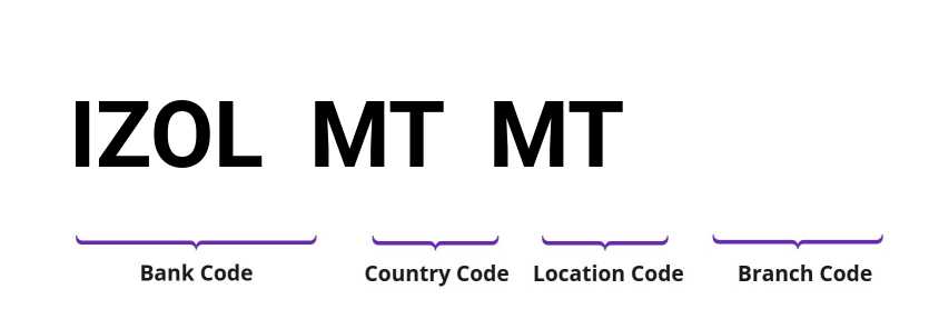 SWIFT / BIC IZOLMTMT