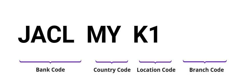 SWIFT / BIC JACLMYK1