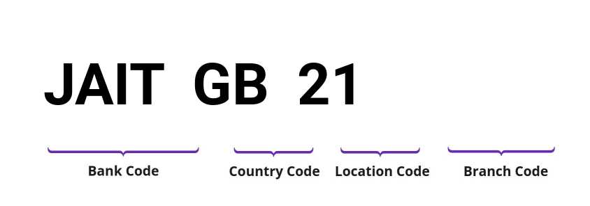 SWIFT / BIC JAITGB21