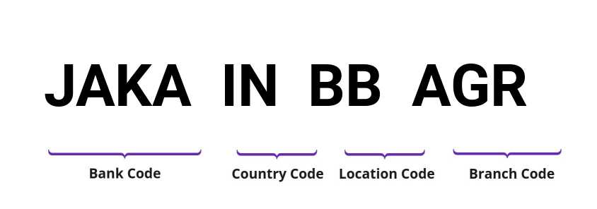 SWIFT / BIC JAKAINBBAGR