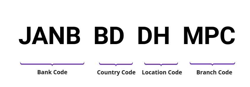 SWIFT / BIC JANBBDDHMPC