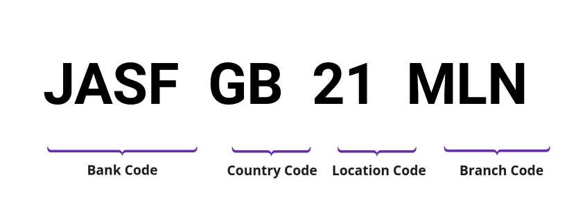 SWIFT / BIC JASFGB21MLN