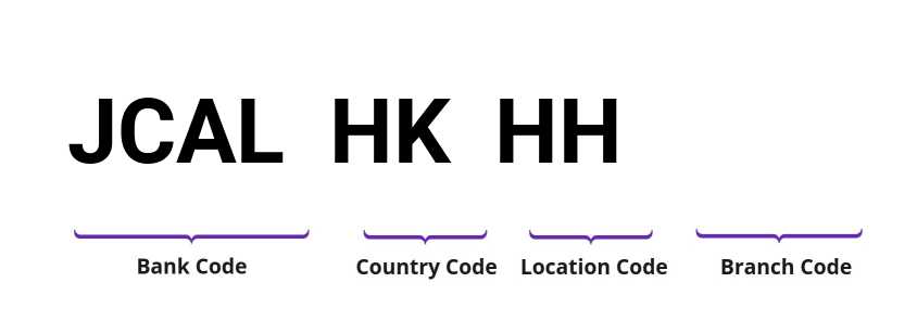 SWIFT / BIC JCALHKHH