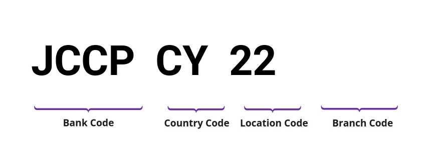 SWIFT / BIC JCCPCY22