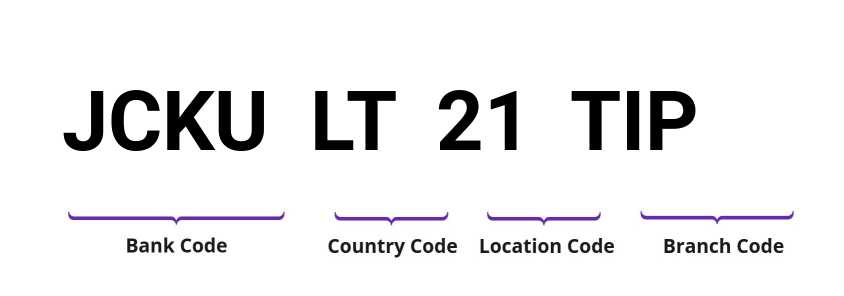 SWIFT / BIC JCKULT21TIP