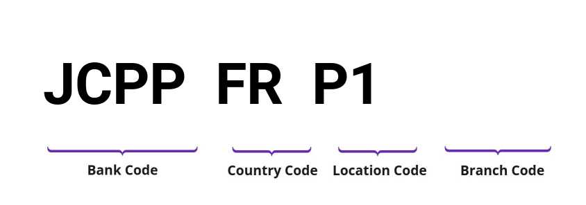 SWIFT / BIC JCPPFRP1