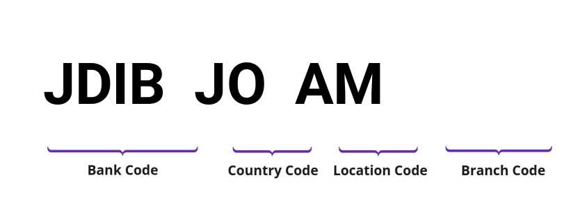 SWIFT / BIC JDIBJOAM