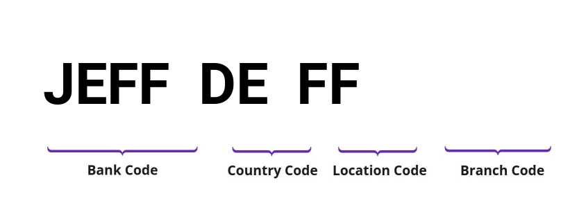 SWIFT / BIC JEFFDEFF