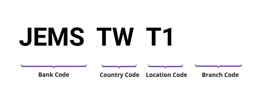 SWIFT / BIC JEMSTWT1