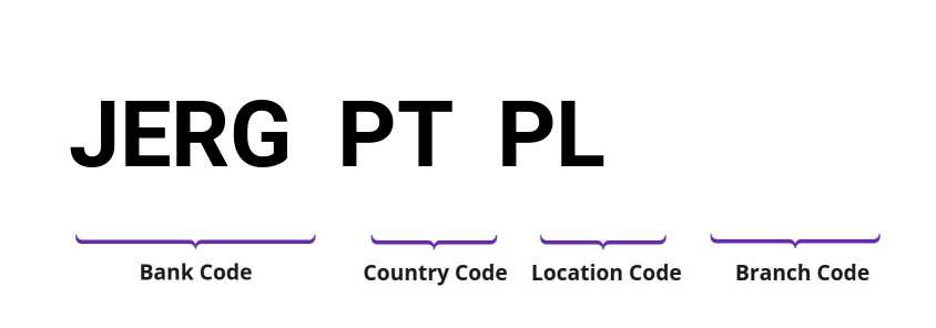 SWIFT / BIC JERGPTPL