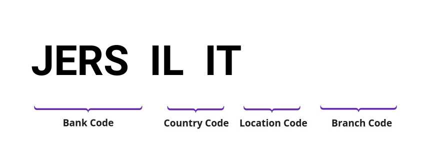 SWIFT / BIC JERSILIT