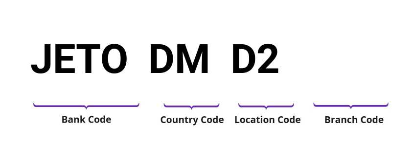 SWIFT / BIC JETODMD2