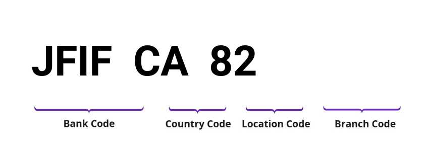 SWIFT / BIC JFIFCA82