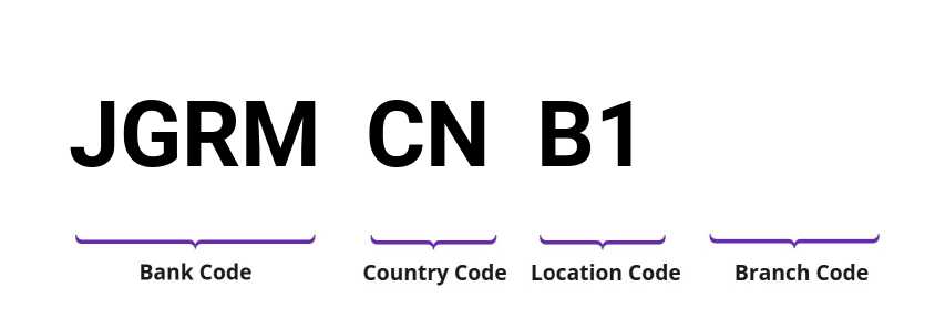 SWIFT / BIC JGRMCNB1