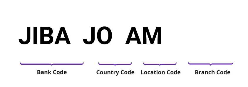 SWIFT / BIC JIBAJOAM