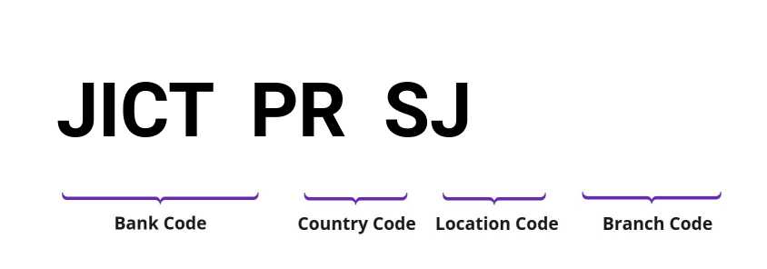 SWIFT / BIC JICTPRSJ