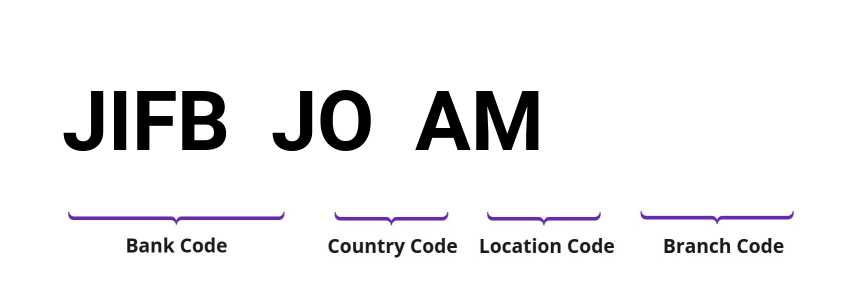 SWIFT / BIC JIFBJOAM