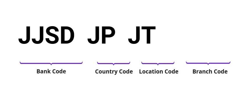 SWIFT / BIC JJSDJPJT