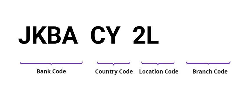 SWIFT / BIC JKBACY2L