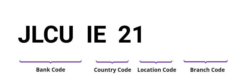 SWIFT / BIC JLCUIE21