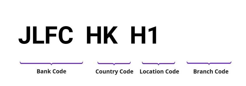 SWIFT / BIC JLFCHKH1